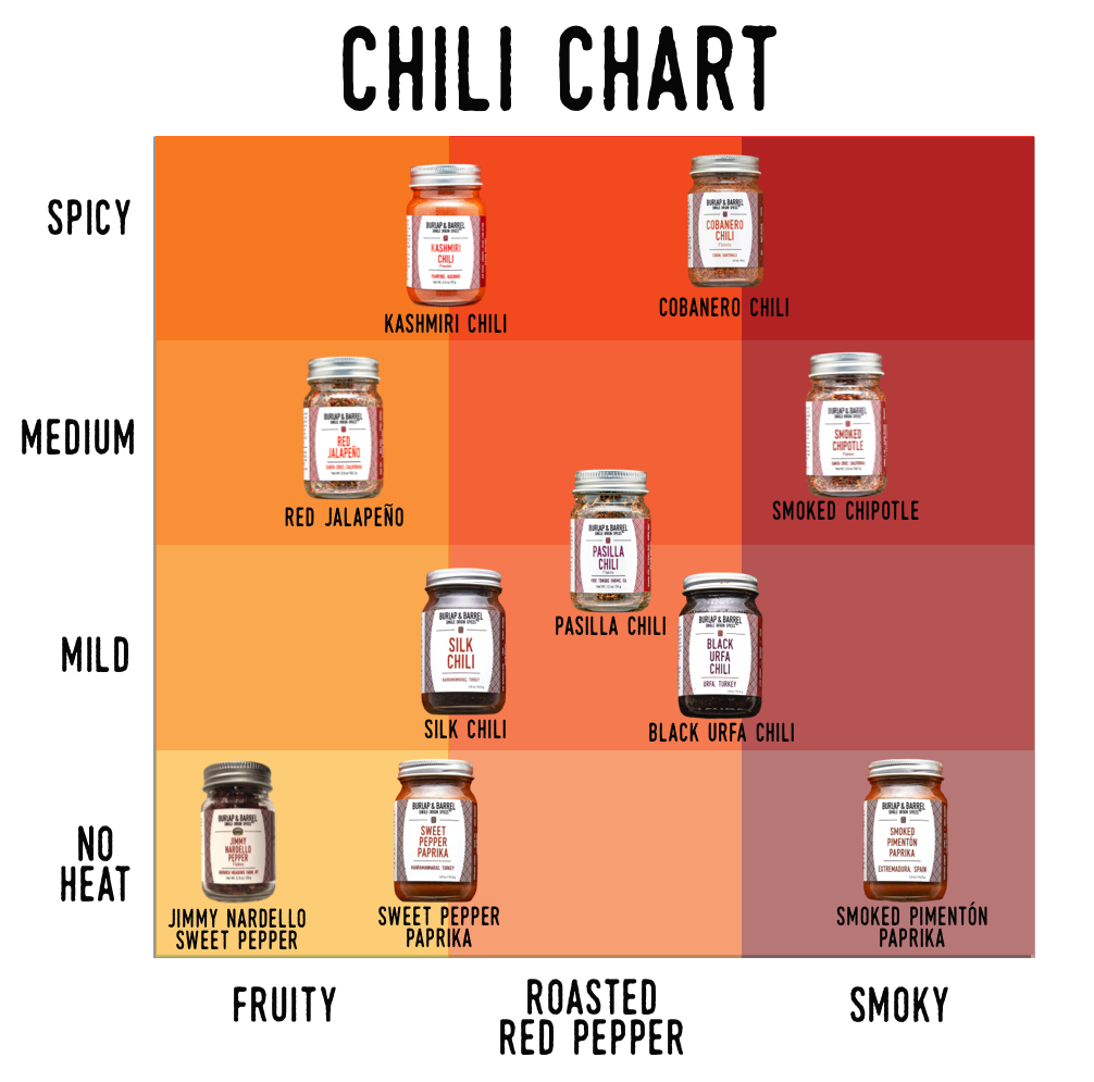 Smoked Chipotle Chili Flakes - Single Origin Spice