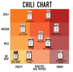 Cobanero Chili Flakes - Single Origin Spice & Seasoning